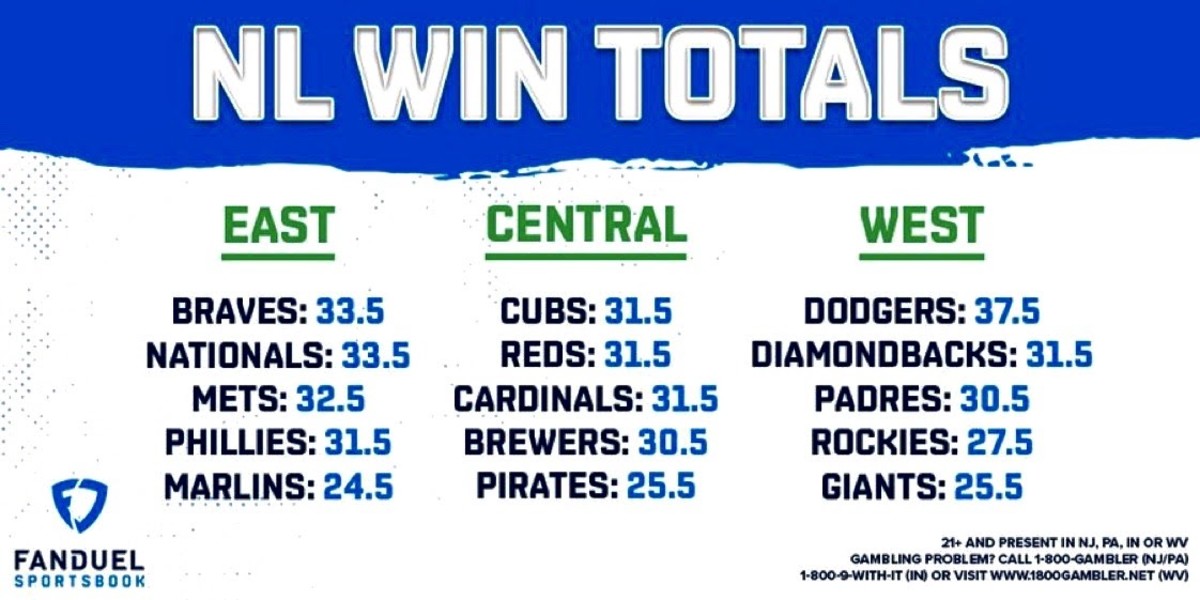 Odds via FanDuel Sportsbook